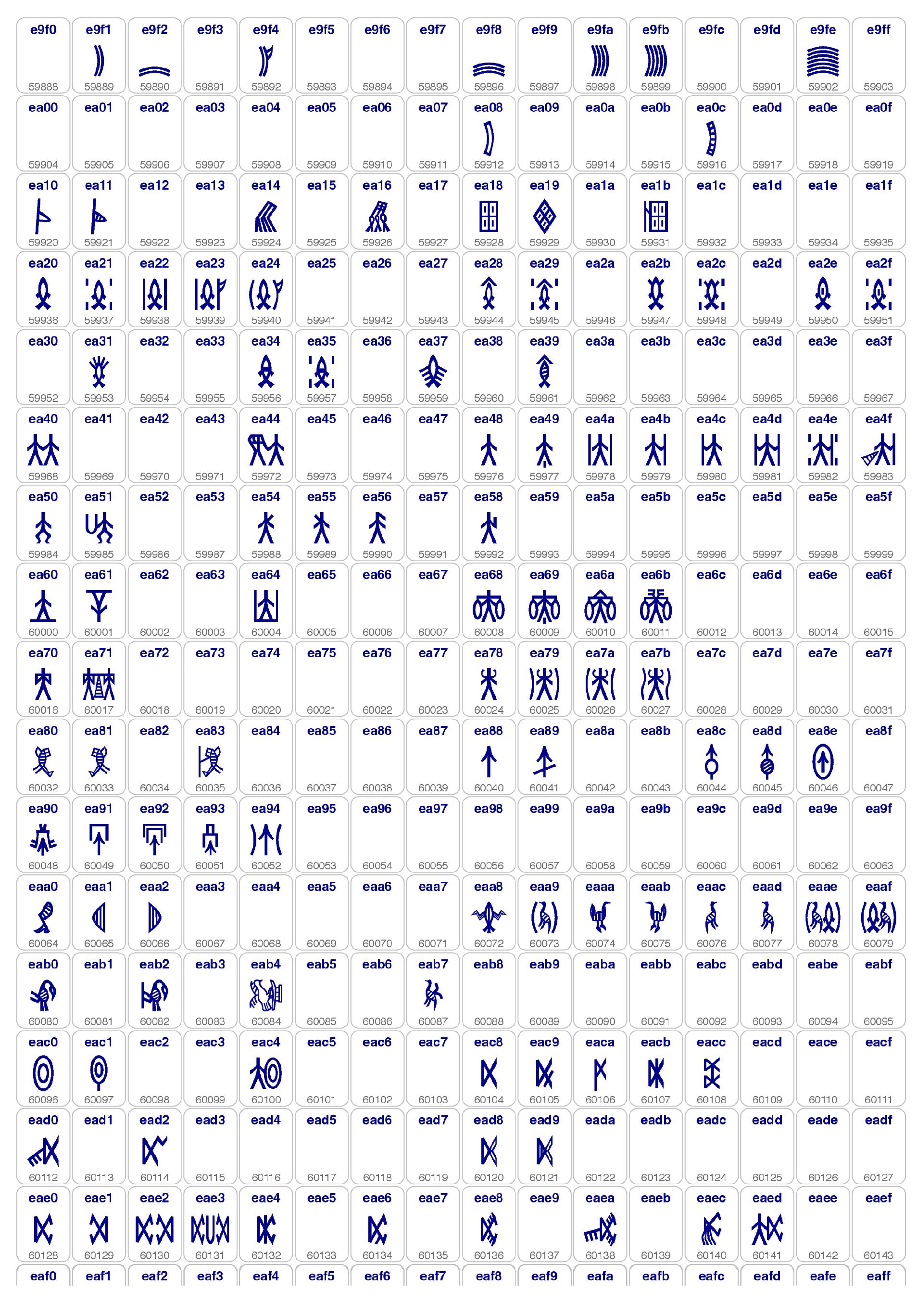 Figure 13 - UNICODE ENCODING PROPOSAL FOR THE INDUS SCRIPT