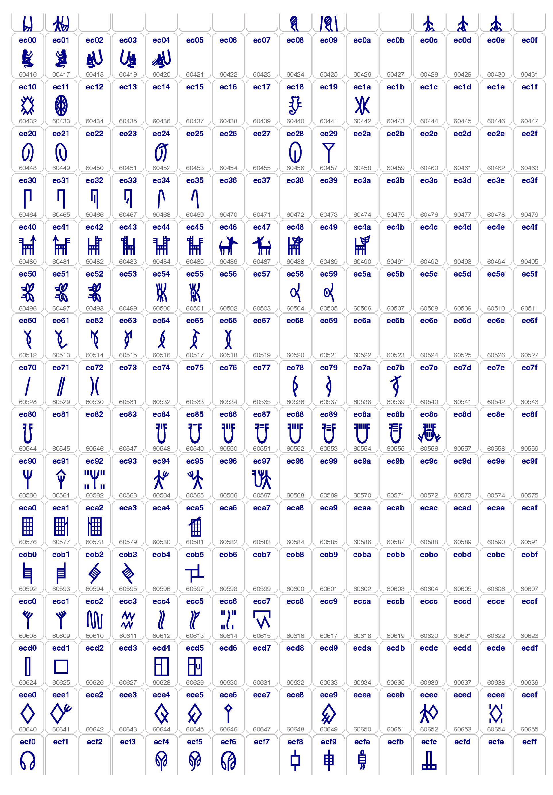 Figure 13 - UNICODE ENCODING PROPOSAL FOR THE INDUS SCRIPT