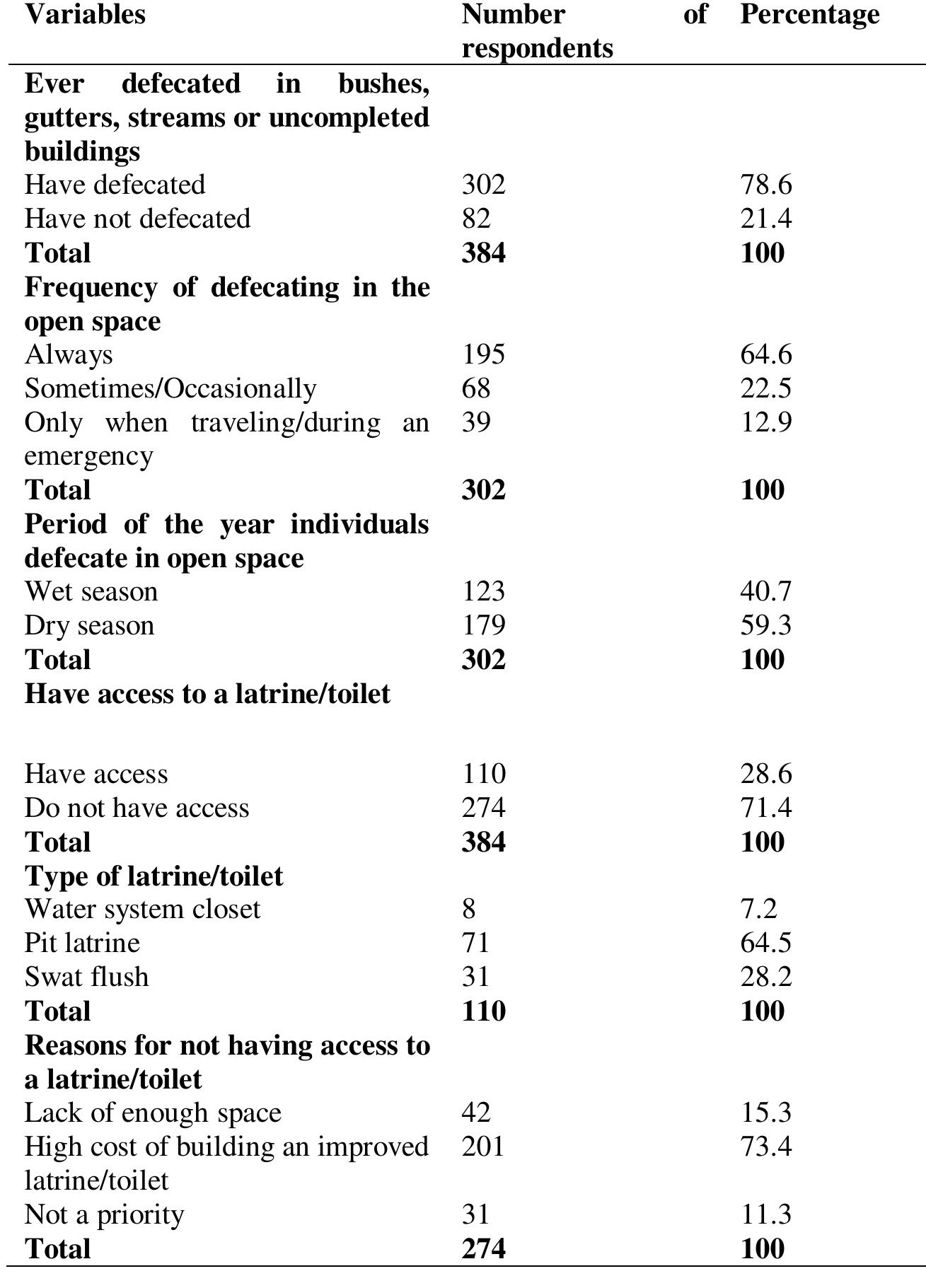 Open Defecation Chart (PDF) Knowledge, perceptions and attitude towards open defecation and ...