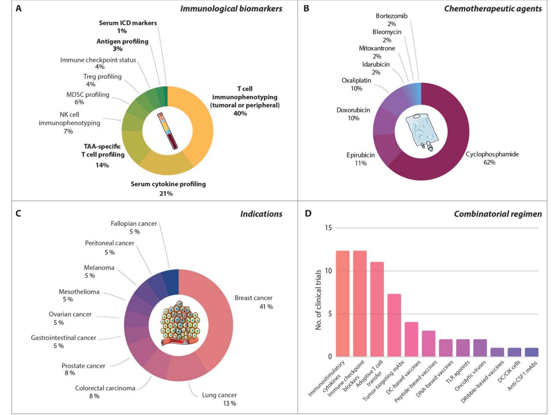 (PDF) Trial watch: Immunogenic cell death induction by anticancer ...
