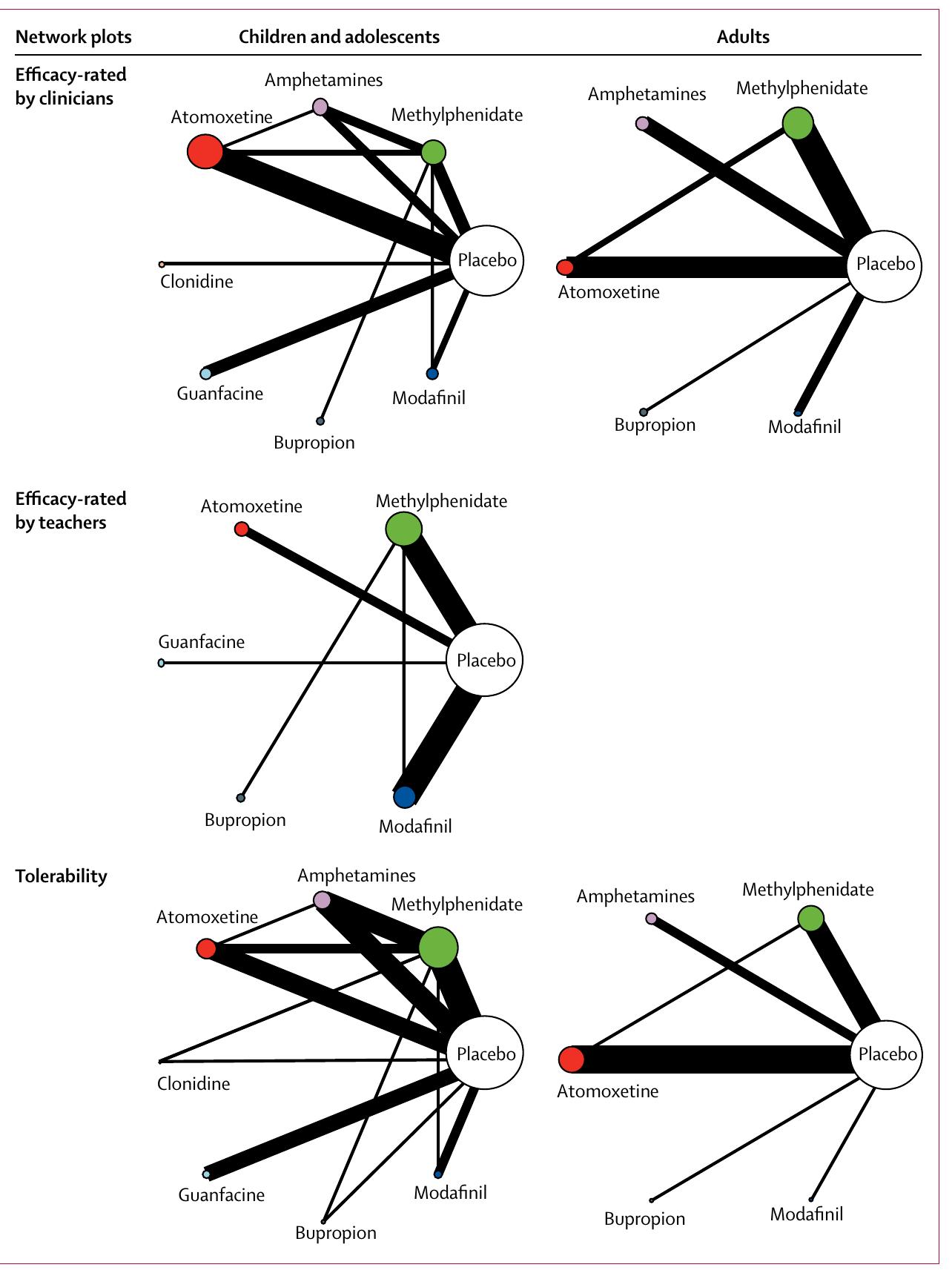 (PDF) Comparative efficacy and tolerability of medications for ...