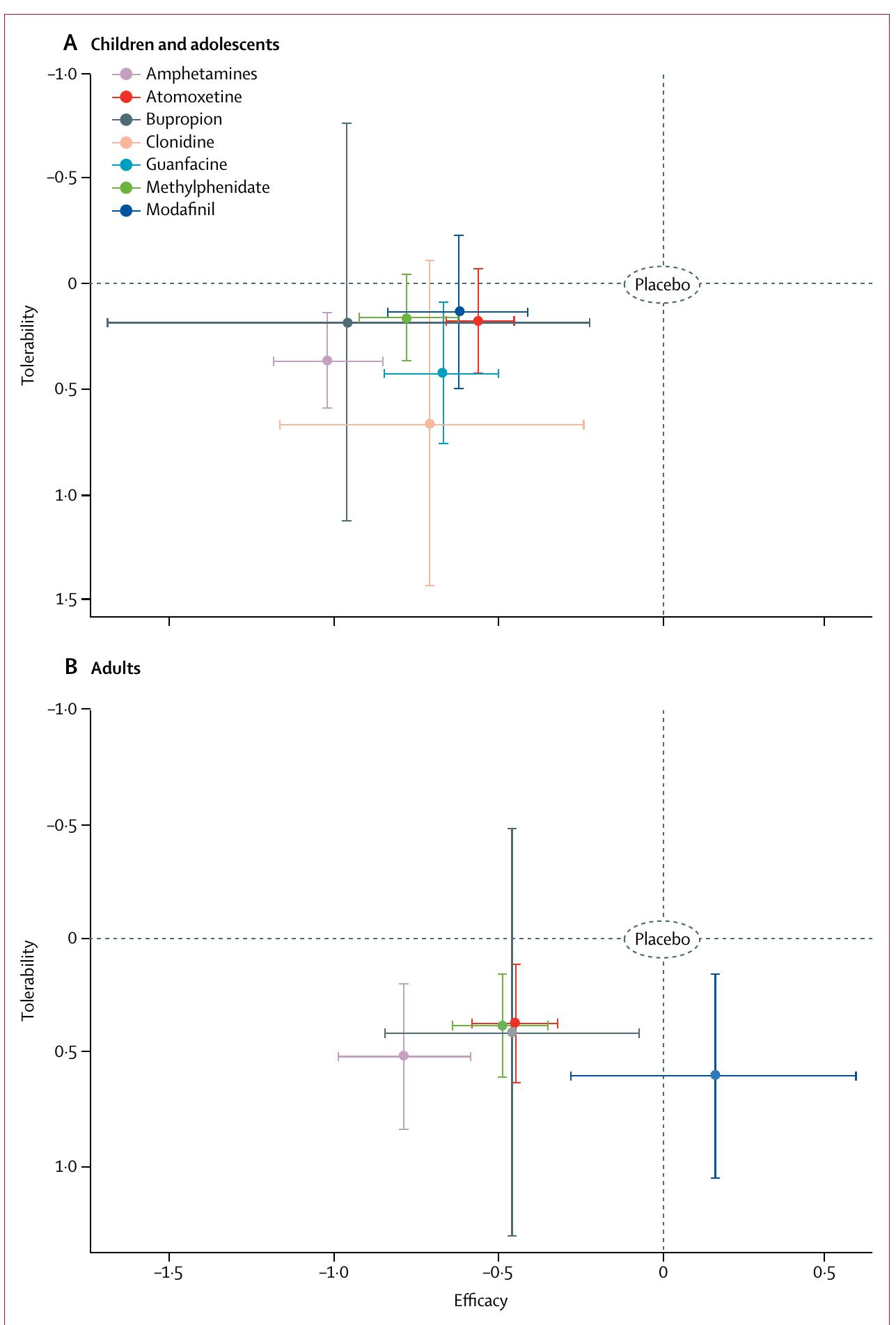 (PDF) Comparative efficacy and tolerability of medications for ...