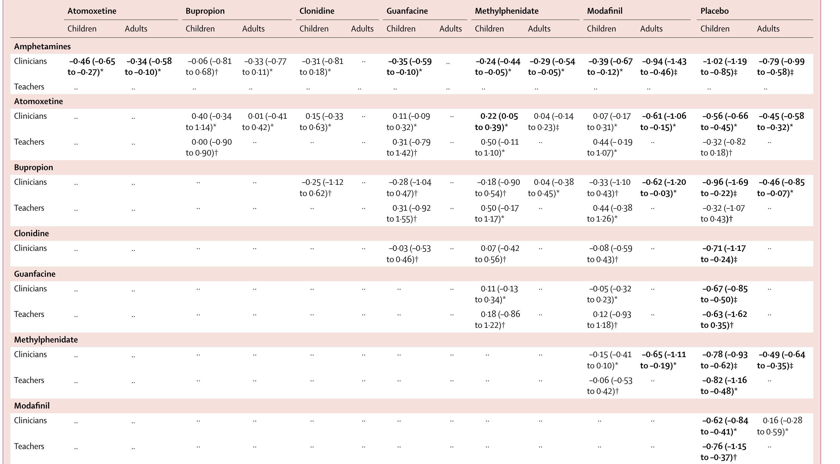 (PDF) Comparative efficacy and tolerability of medications for ...