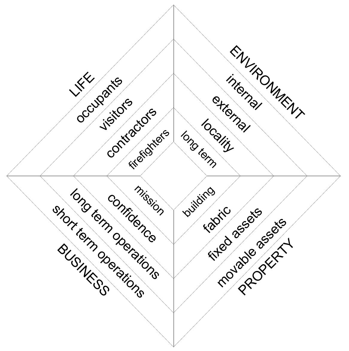 (PDF) Fire Risk Index Assessment as an Evaluation Method for Fire ...