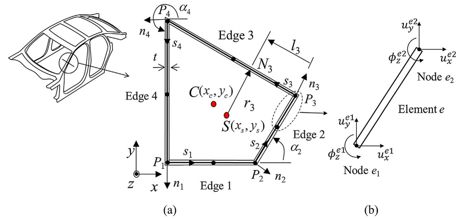 (PDF) Analysis of thin-walled beam-shell structures for concept ...