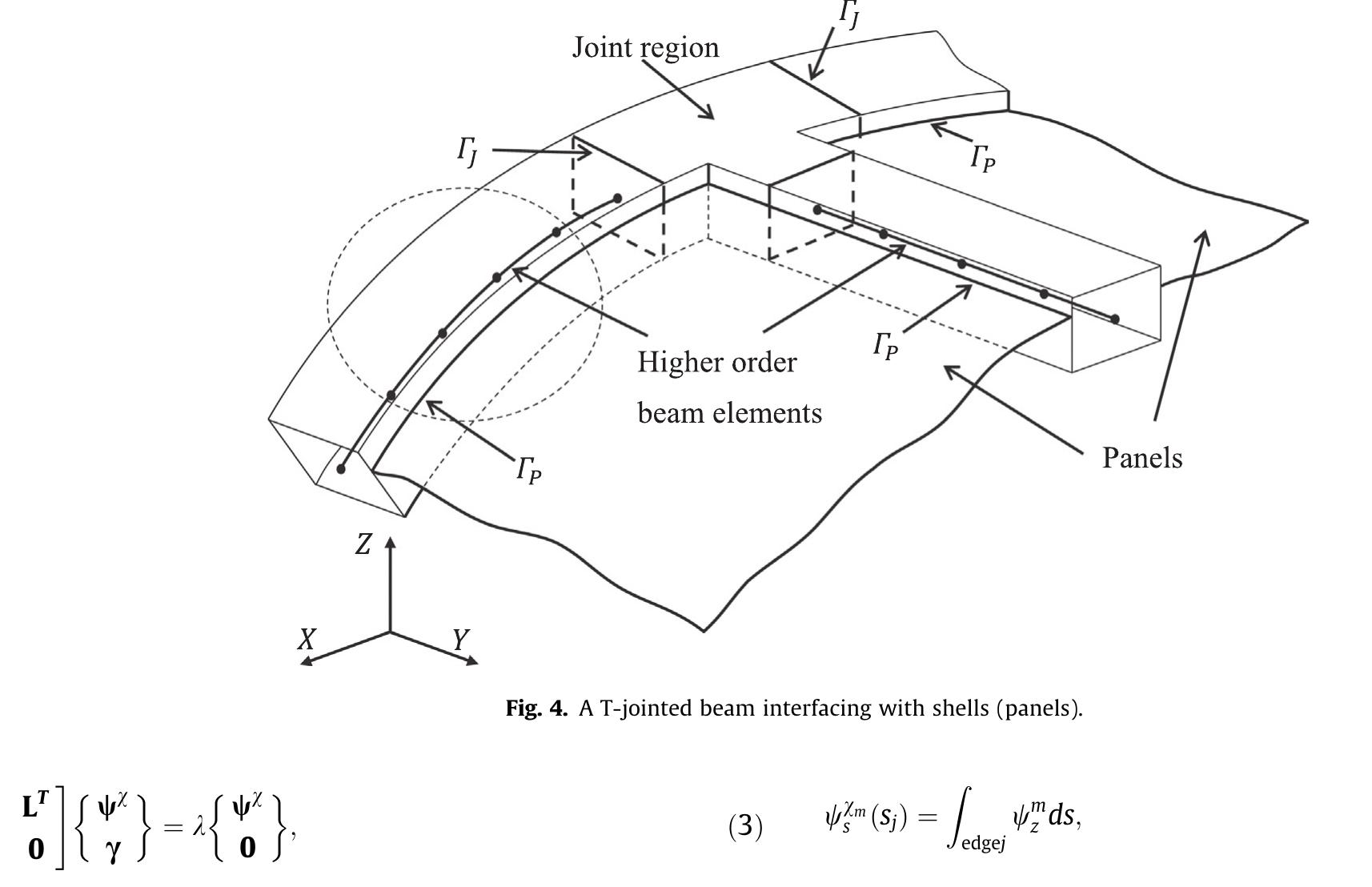 (PDF) Analysis of thin-walled beam-shell structures for concept ...