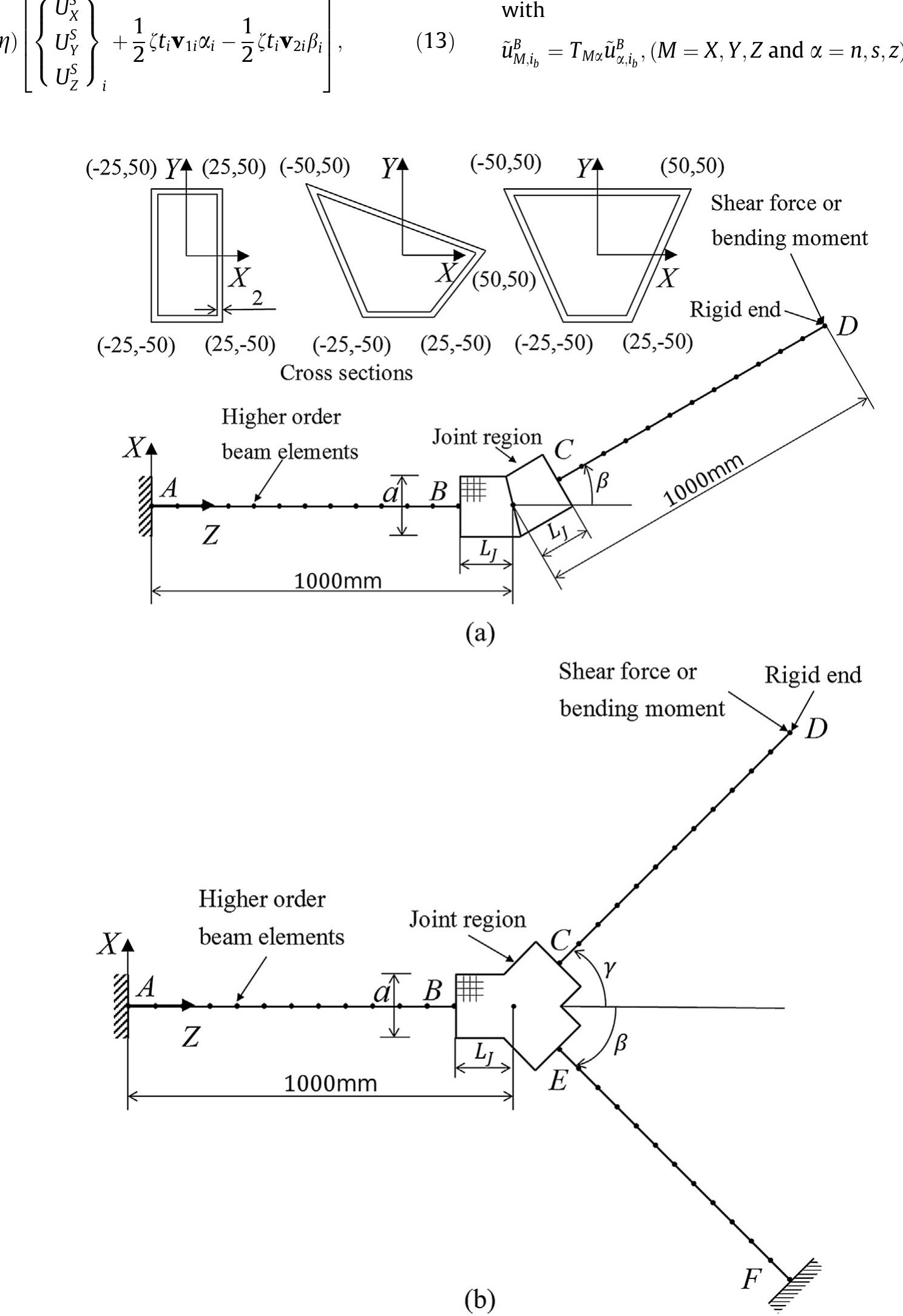 (PDF) Analysis of thin-walled beam-shell structures for concept ...