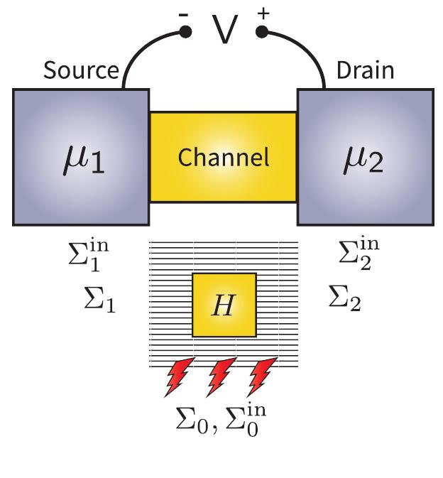 (PDF) The Non-Equilibrium Green Function (NEGF) Method | Academia