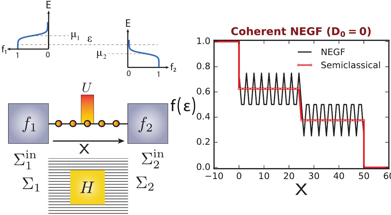 (PDF) The Non-Equilibrium Green Function (NEGF) Method | Academia