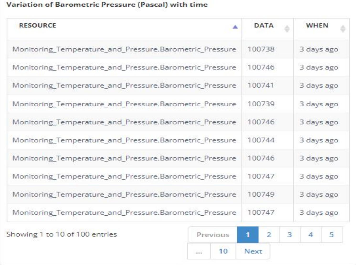 (PDF) Raspberry Pi and IoT Based Data Acquisition and Real Time, Remote ...