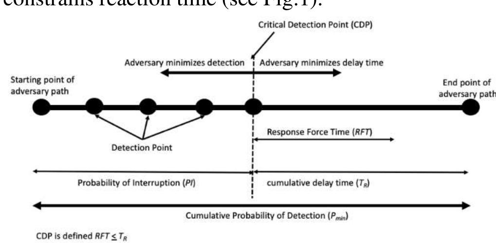 (PDF) The Development Of Multi-Path Adversary Analysis Tool For ...