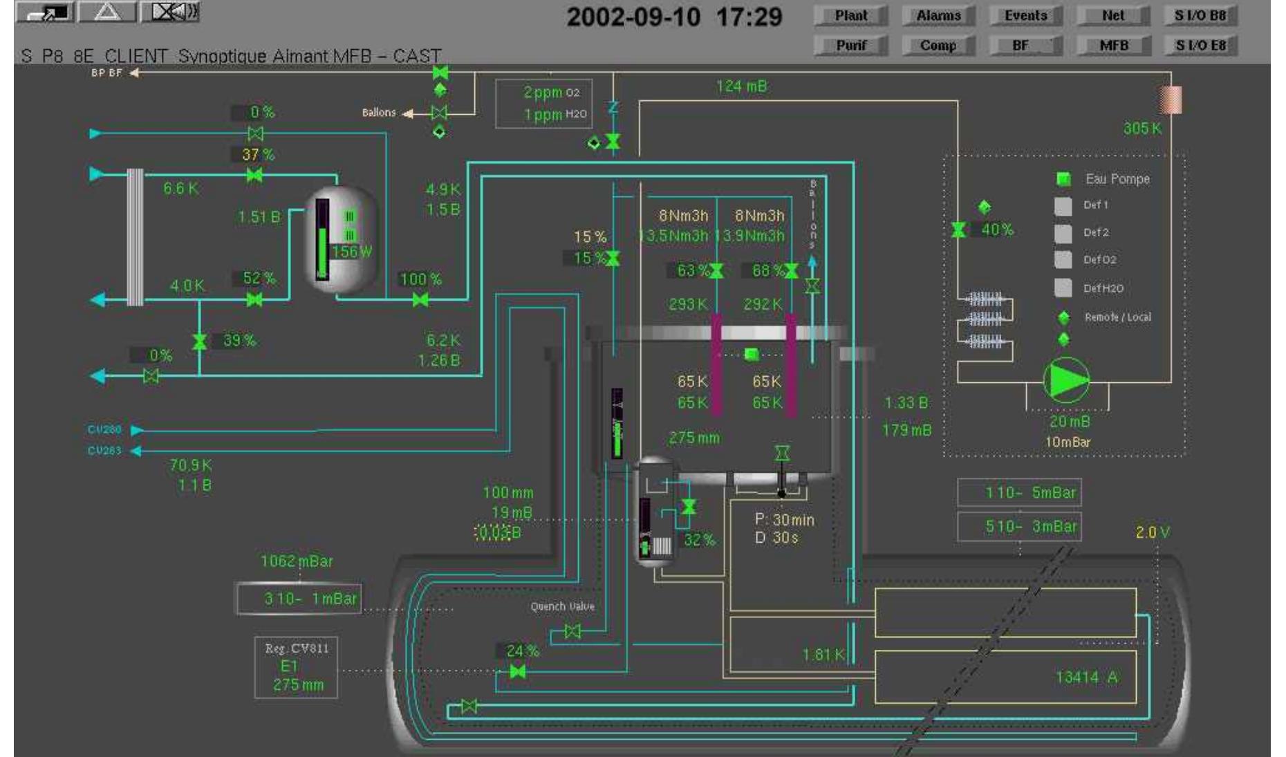 Figure 4 - from Commissioning and Operational Experience