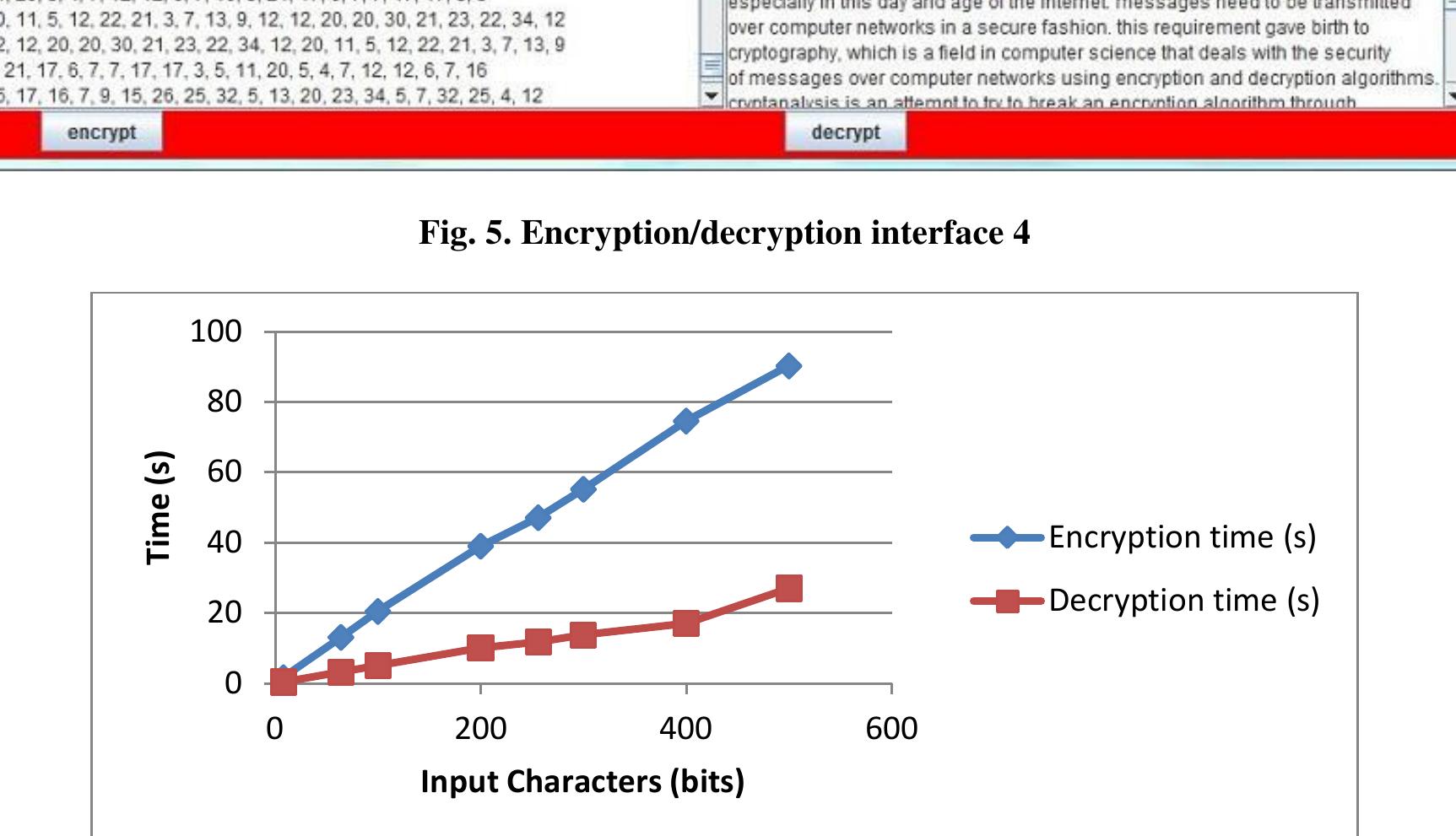(PDF) Text Encryption with Improved Elliptic Curve Cryptography