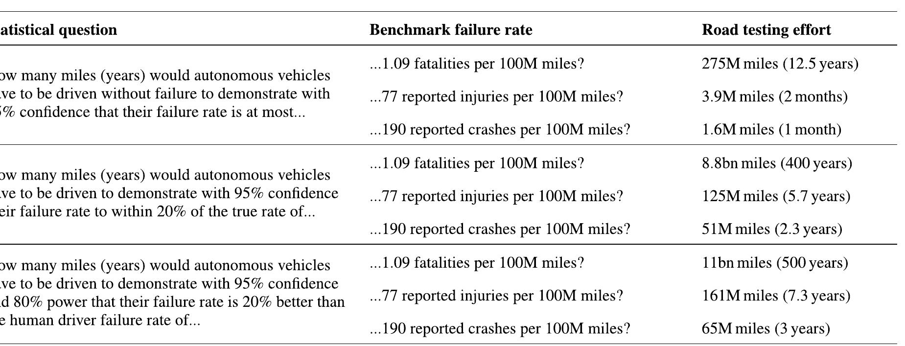 (PDF) Methods for Virtual Validation of Automotive Powertrain Systems ...
