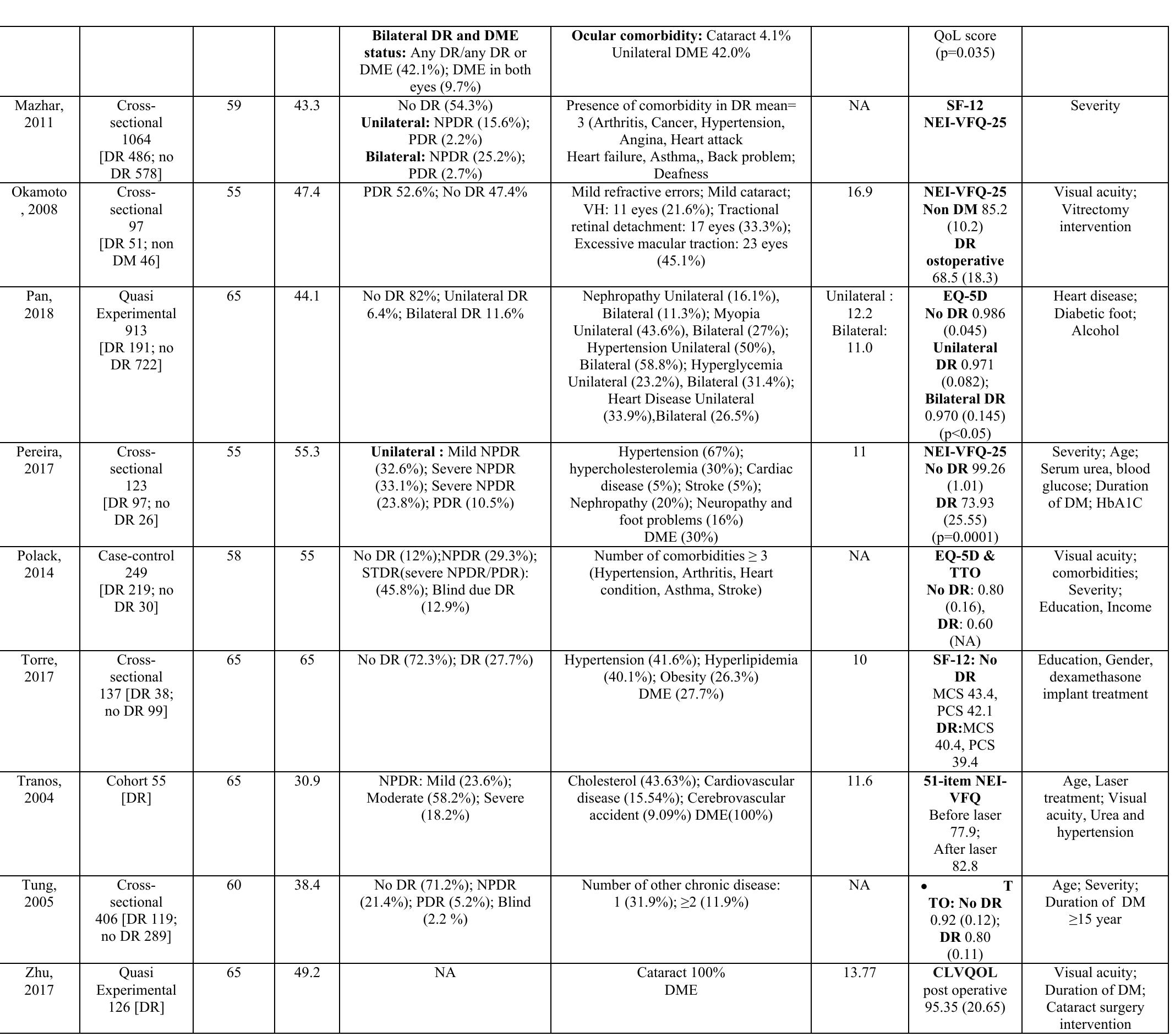 (PDF) The Impact of Severity, Comorbidities, and Complications on ...