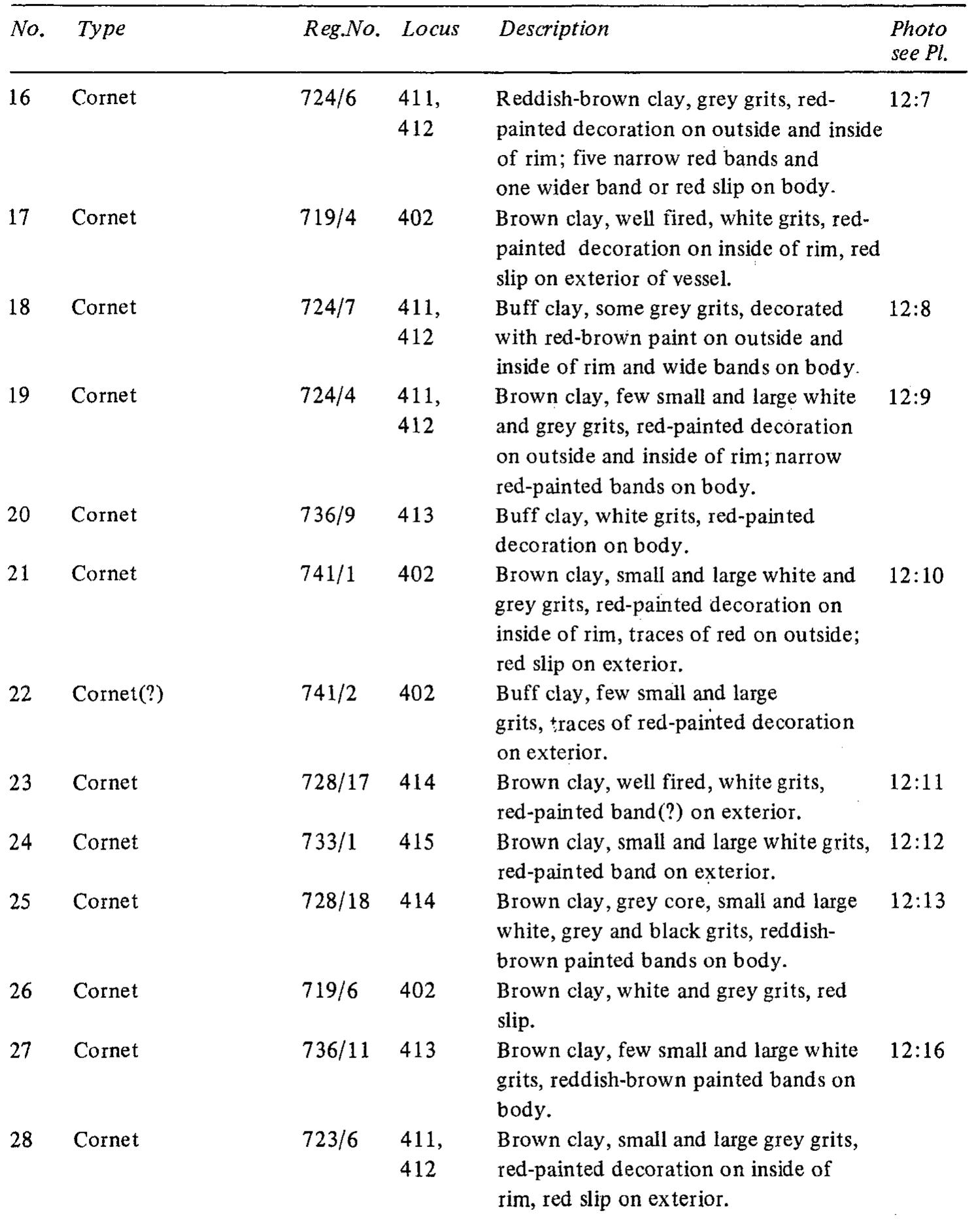 period (Petrie 1901b:33; Pls. V; 1X:10),now in the Ashmolean Museum in Oxford (Cat. No. E 3130), is very similar to our vessel, as noted by Joan Crowfoot Payne and Ruth Amiran (Amiran 1974:9,n.25), With the advent of the Dynastic era, cylindrical alabaster vessels became very common in Egypt; we shall mention those discovered in contemporary tombs in Sakkara, Abydos and Tarkhan (Emery 1949:130 ff. and esp. 