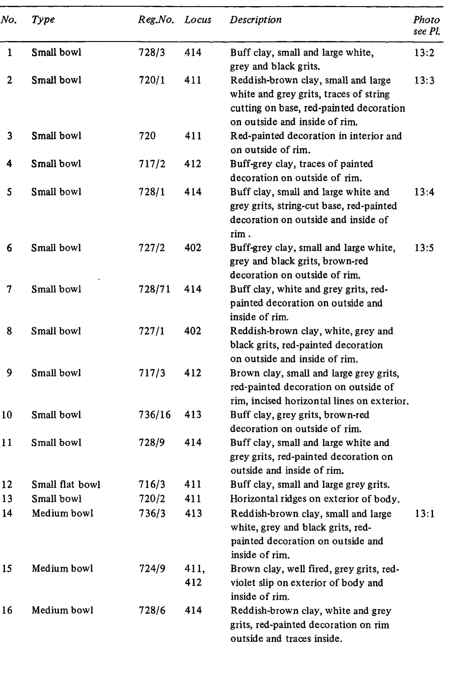 FIGURE 8. SMALL AND MEDIUM-SIZED BOWLS 