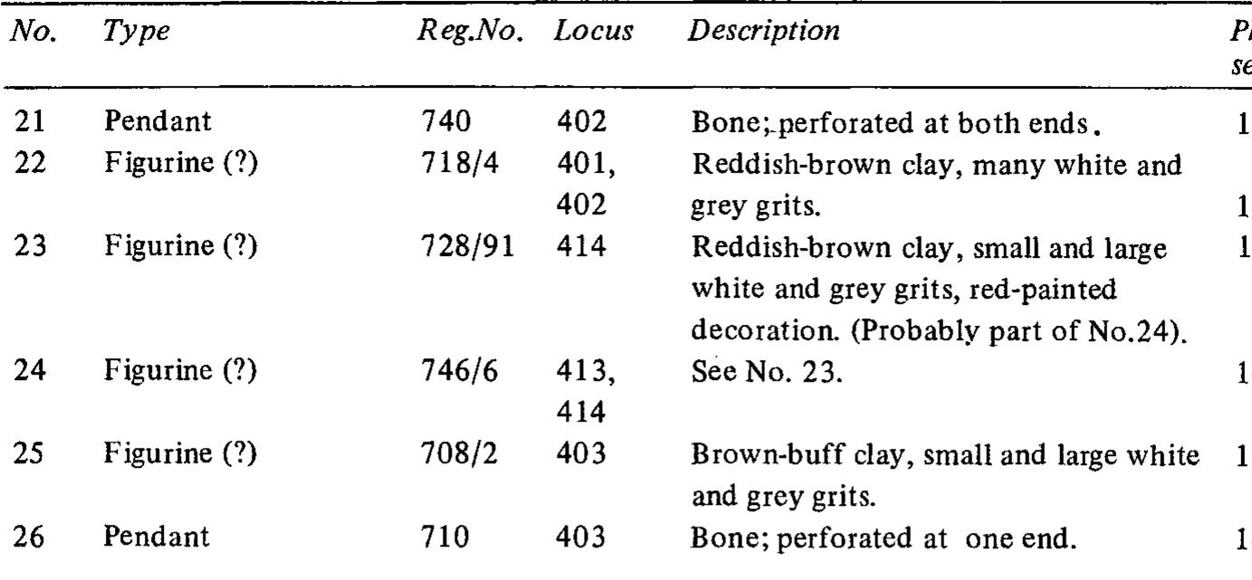 available for the shrine. The sole datum that could cast some light on the absolute date of the shrine is the Egyptian cylindrical vase found in it. However, as discussed above, this evidence should be treated with reserve since similar jars are known from Egypt in both the Pre-Dynastic and Dynastic periods.  of the shrine is the Egyptian cylindrical vase found in it. However, as discussed above, 