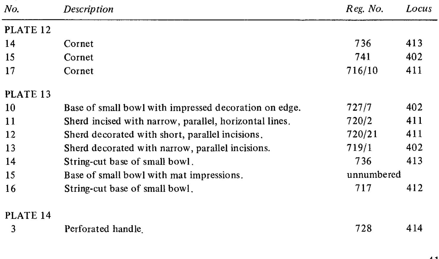 OBJECTS APPEARING ON PLATES THAT ARE NOT ILLUSTRATED IN FIGS. 7-1( 