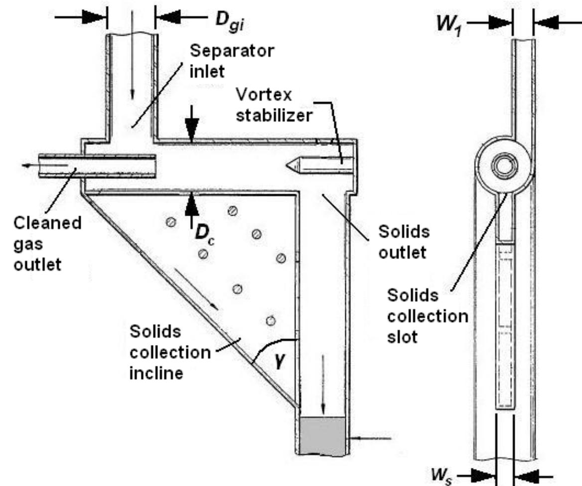 (PDF) A Review of Rapid Gas-Solid Separation Techniques