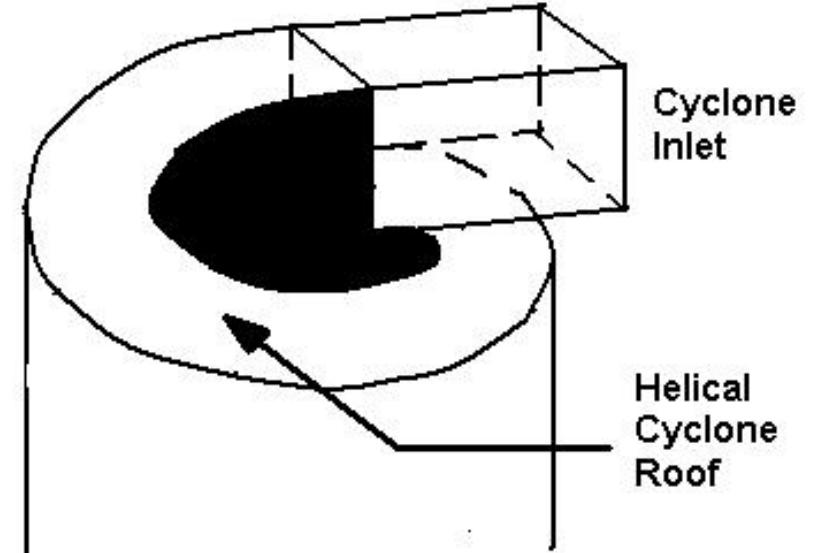 Helical Inlet (PDF) A Review of Rapid Gas-Solid Separation Techniques