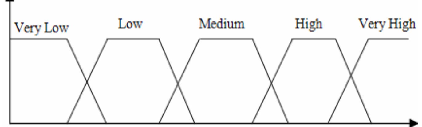 Figure 12 - A new practical approach in modelling and