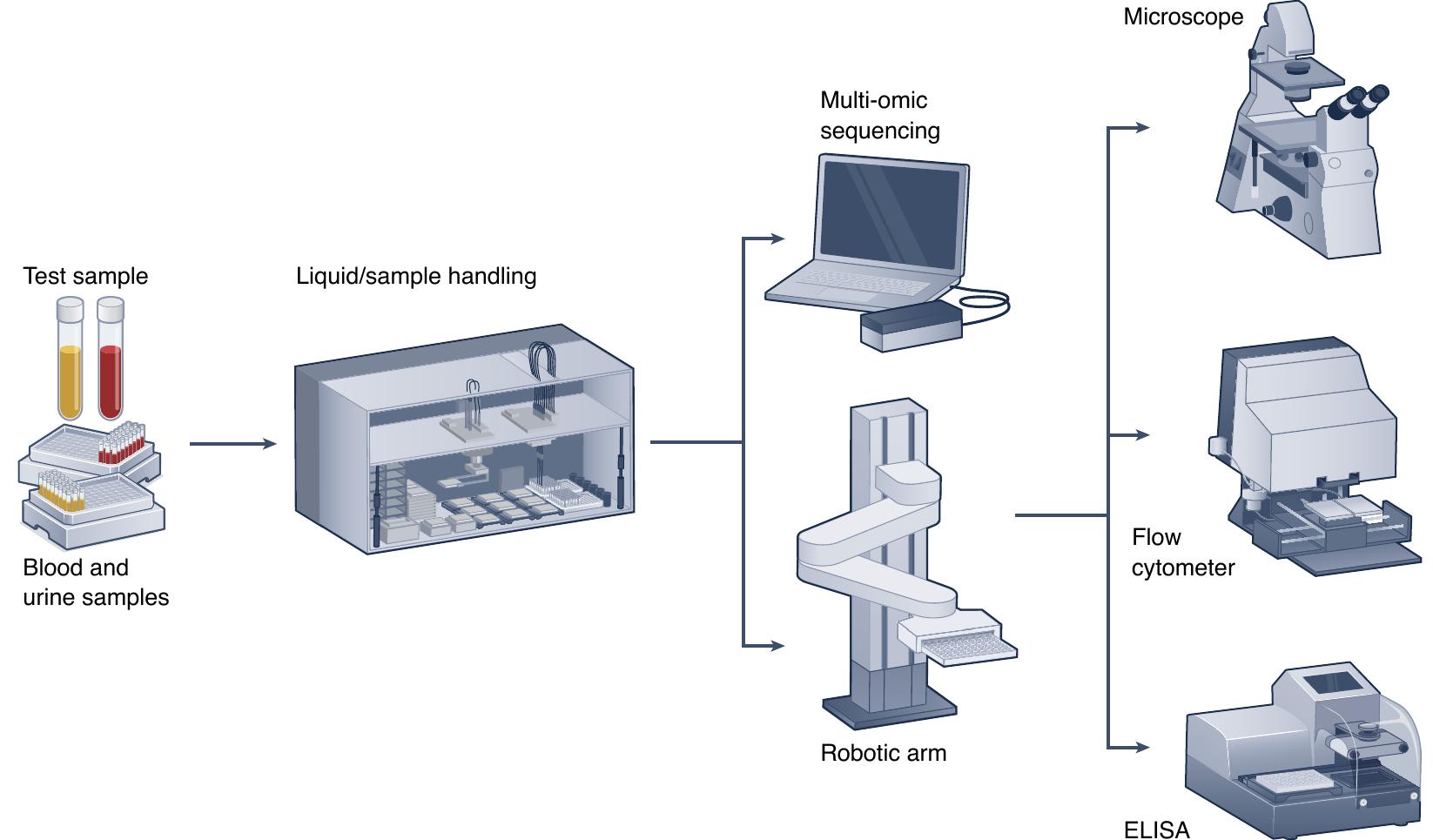 (PDF) Biological research and self-driving labs in deep space supported ...