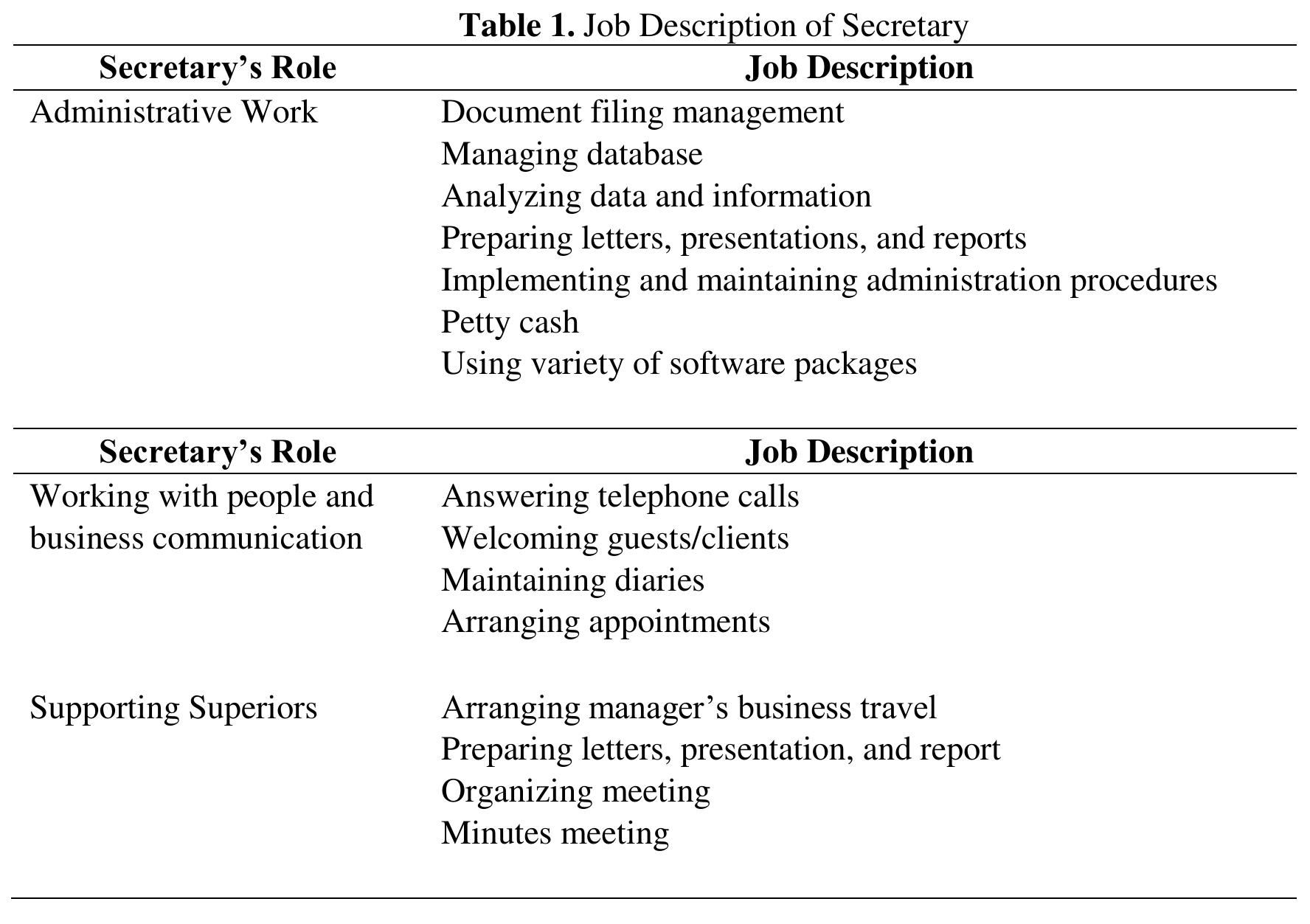 (PDF) Analyzing the Changing Role of Professional Secretary in Dealing ...