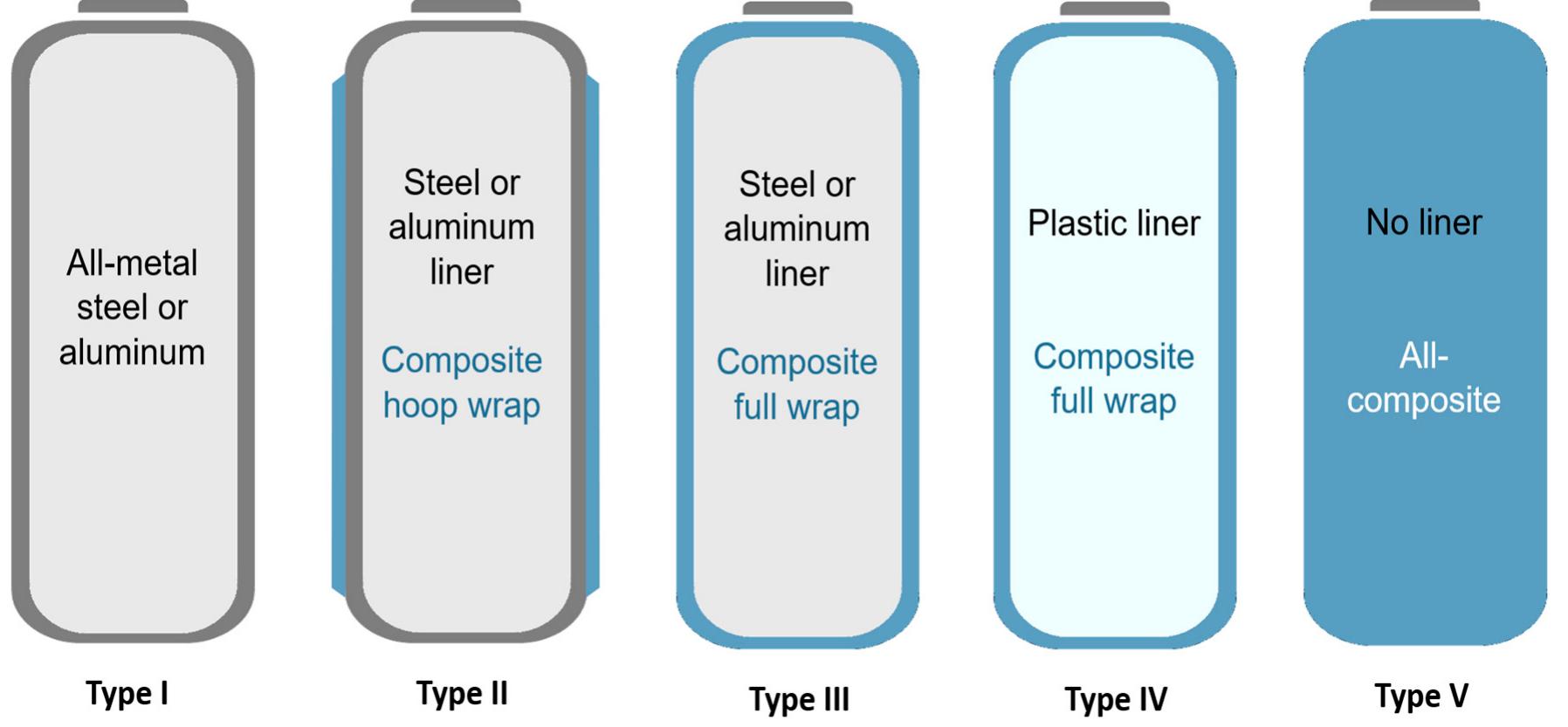 (PDF) An Overview of the Recent Advances in Composite Materials and ...