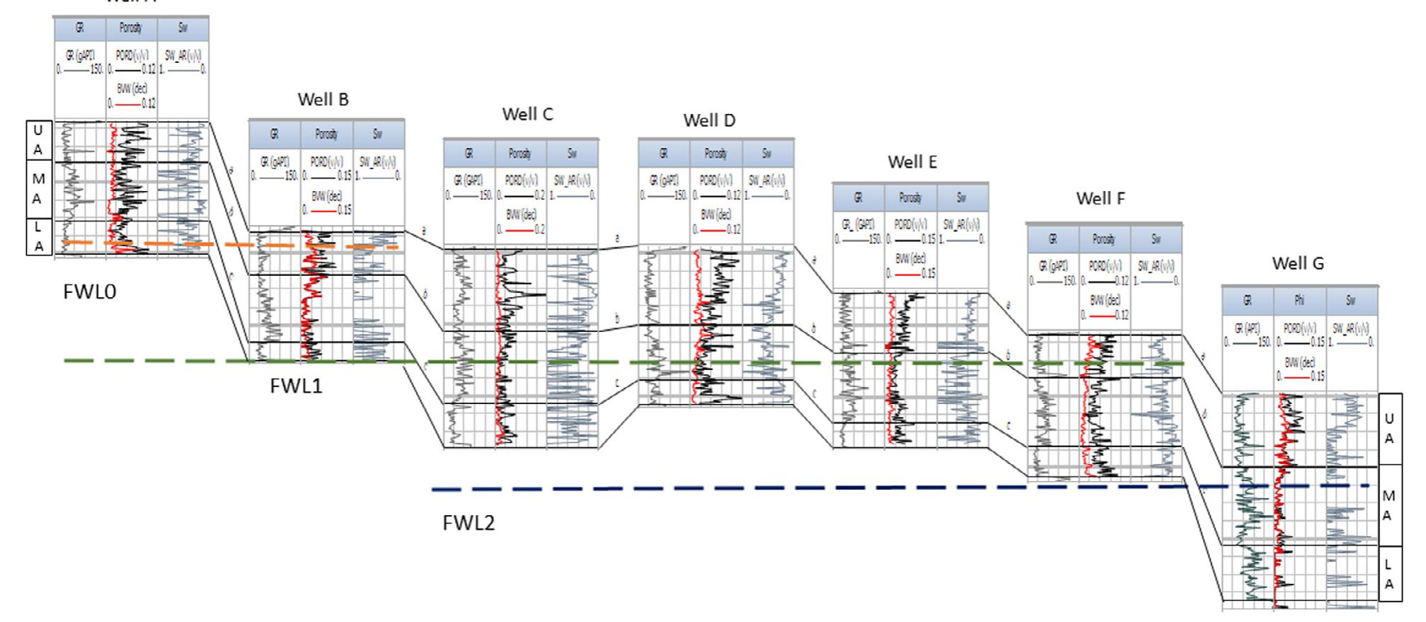 (PDF) Fluid distribution in a tight gas reservoir using the saturation ...