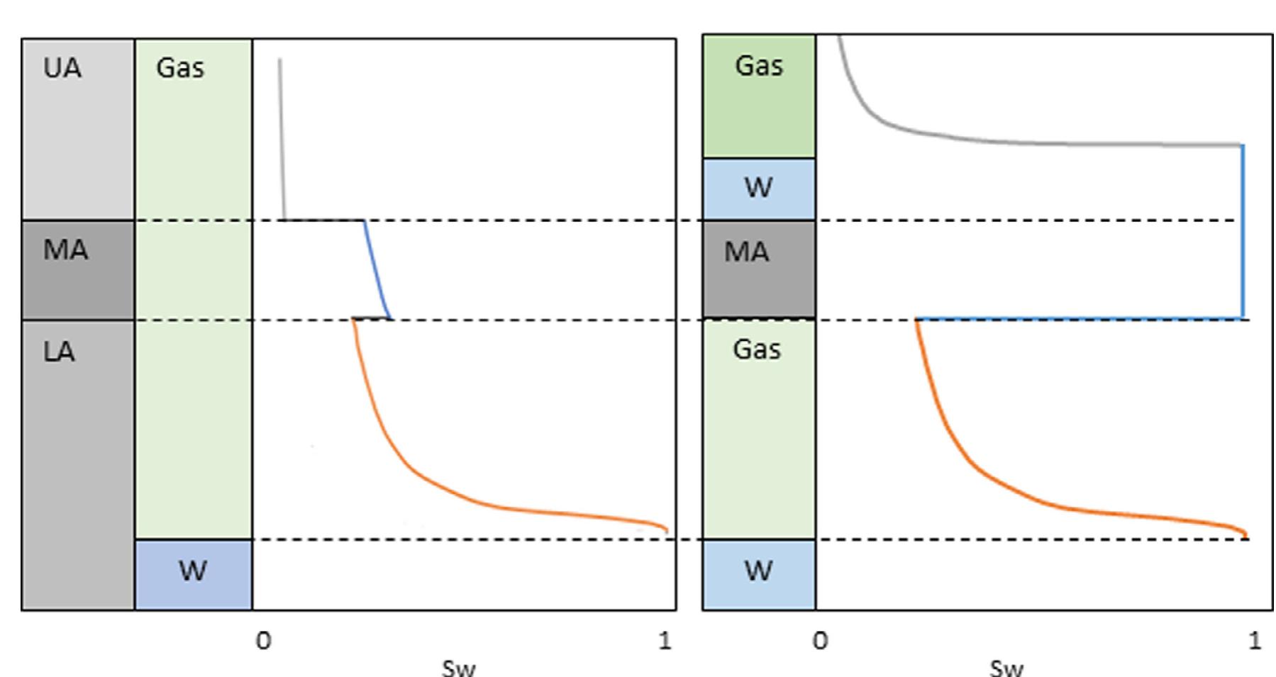 (PDF) Fluid distribution in a tight gas reservoir using the saturation ...