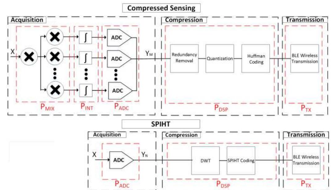 (PDF) Adaptive Dictionary Reconstruction for Compressed Sensing of ECG ...