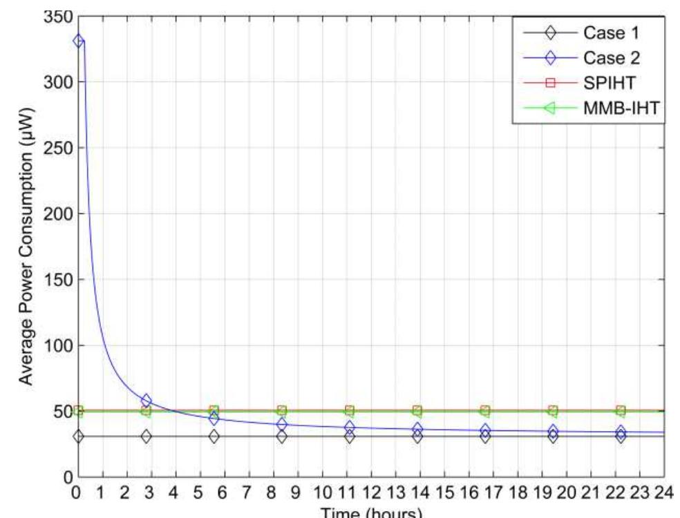 (PDF) Adaptive Dictionary Reconstruction for Compressed Sensing of ECG ...