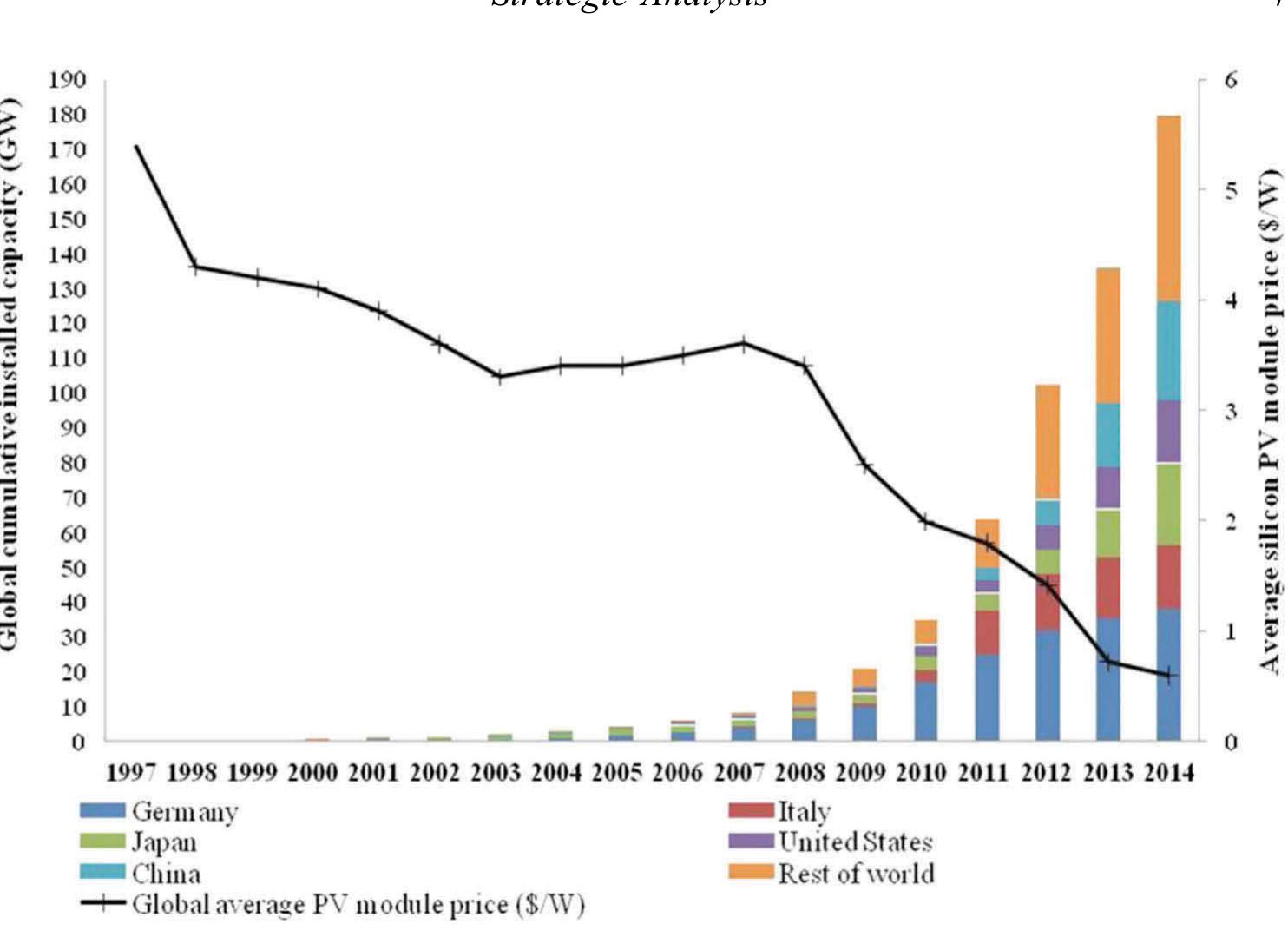 PDF) BRICS Countries in Global Value Chains
