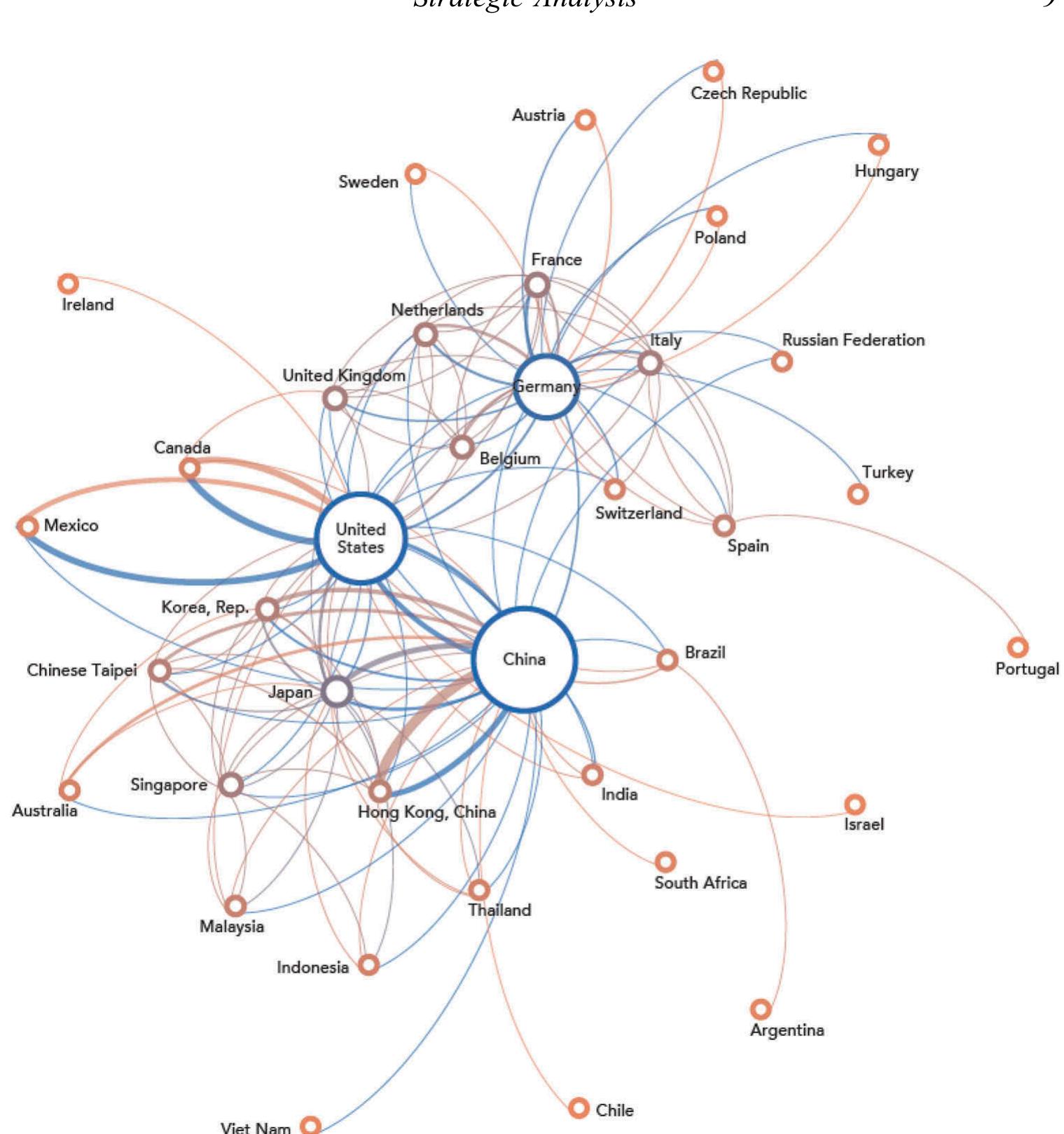 PDF) BRICS Countries in Global Value Chains