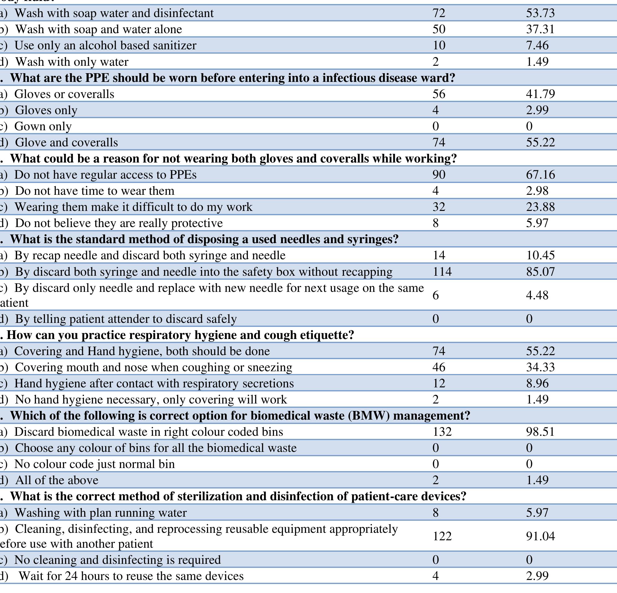 (PDF) Knowledge and practice of nurses regarding standard precautions ...
