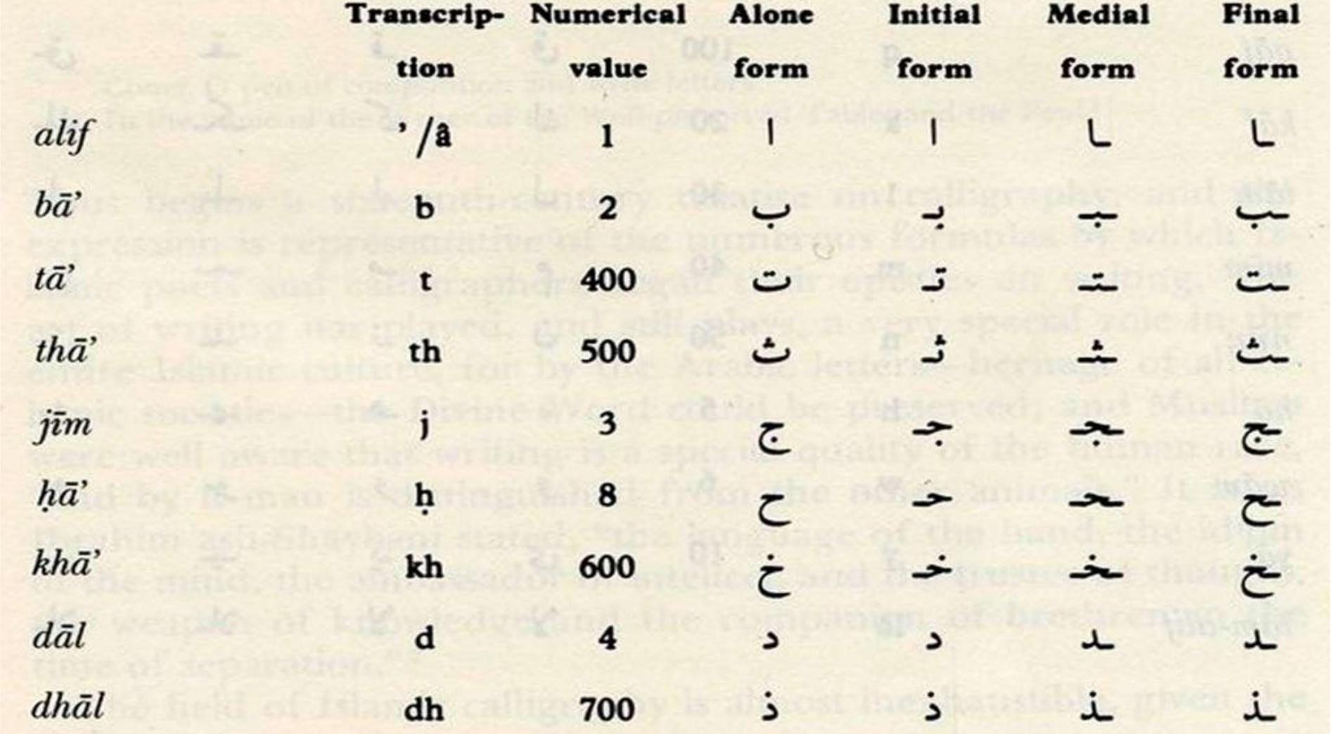 Figure 3 - from The Islamic Calligraphy Styles And Scripts