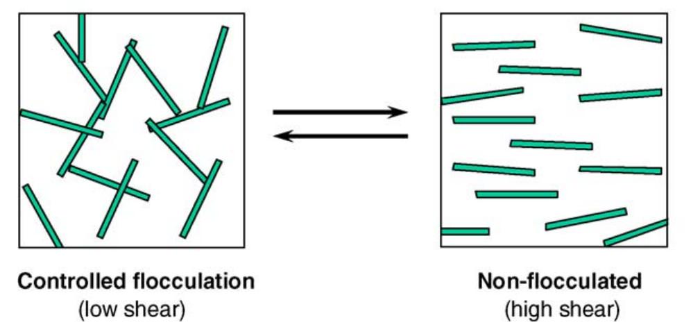 (PDF) The role of sag control agents in optimizing the sag/leveling ...