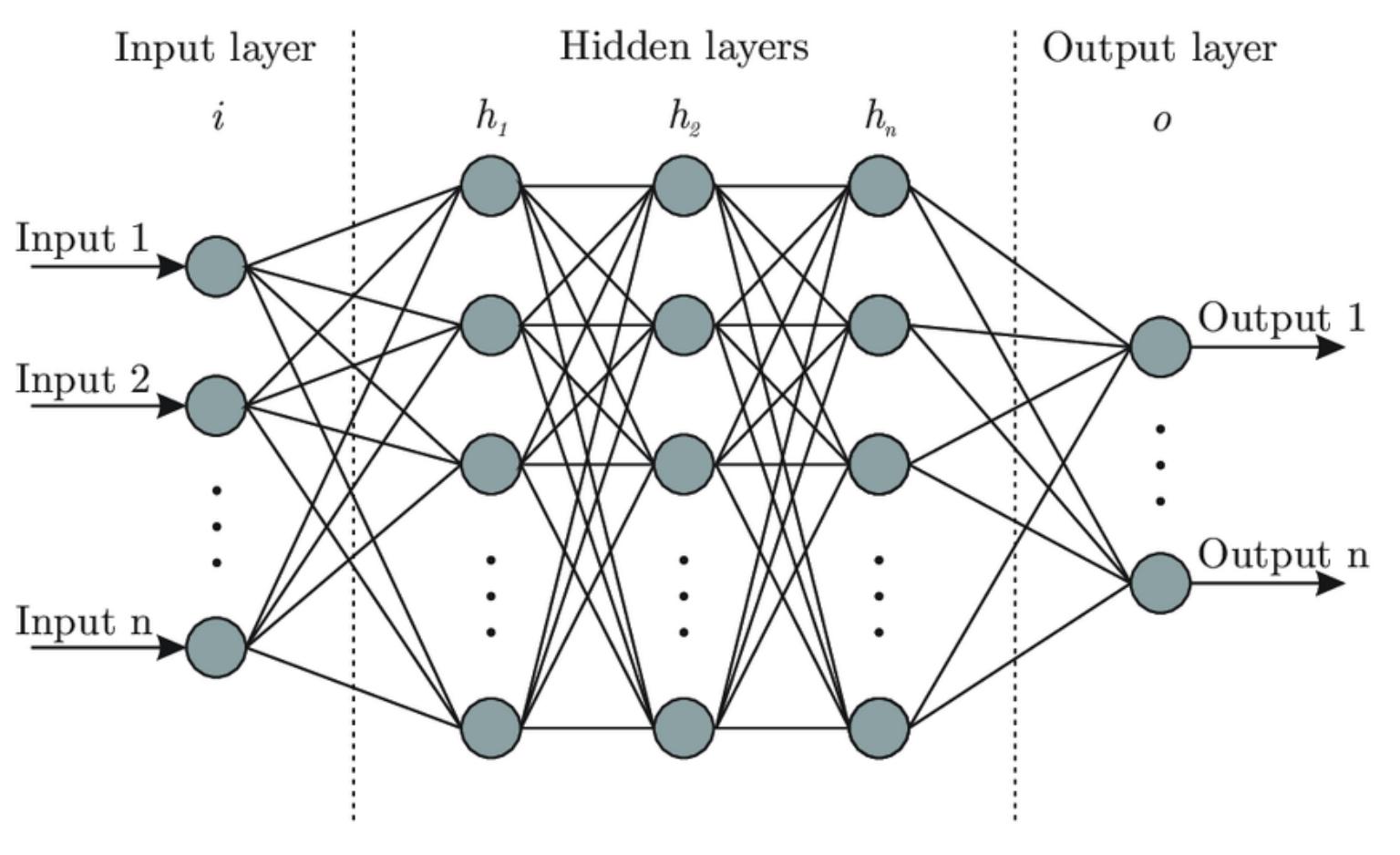 Neural Operating System (PDF) The Morse Code Room - Applicability of the Chinese room argument ...