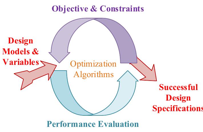 (PDF) Optimization techniques for analog and RF circuit designs: an ...