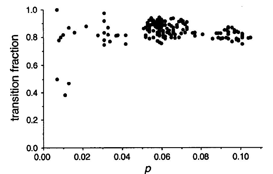 Figure 4 - from Molecular divergence and phylogeny: rates