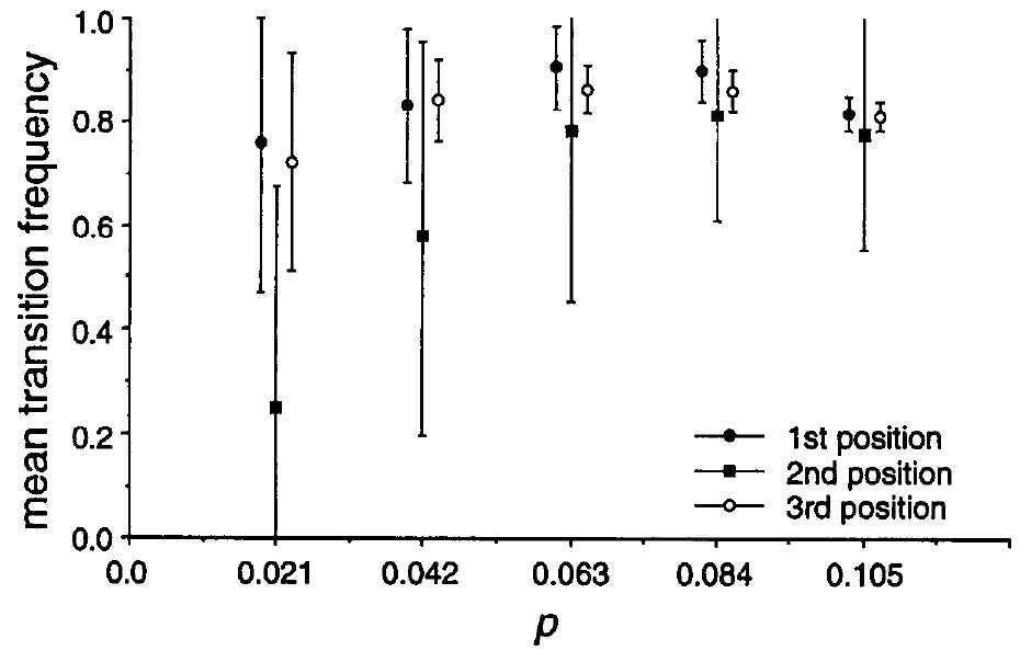 Figure 4 - from Molecular divergence and phylogeny: rates