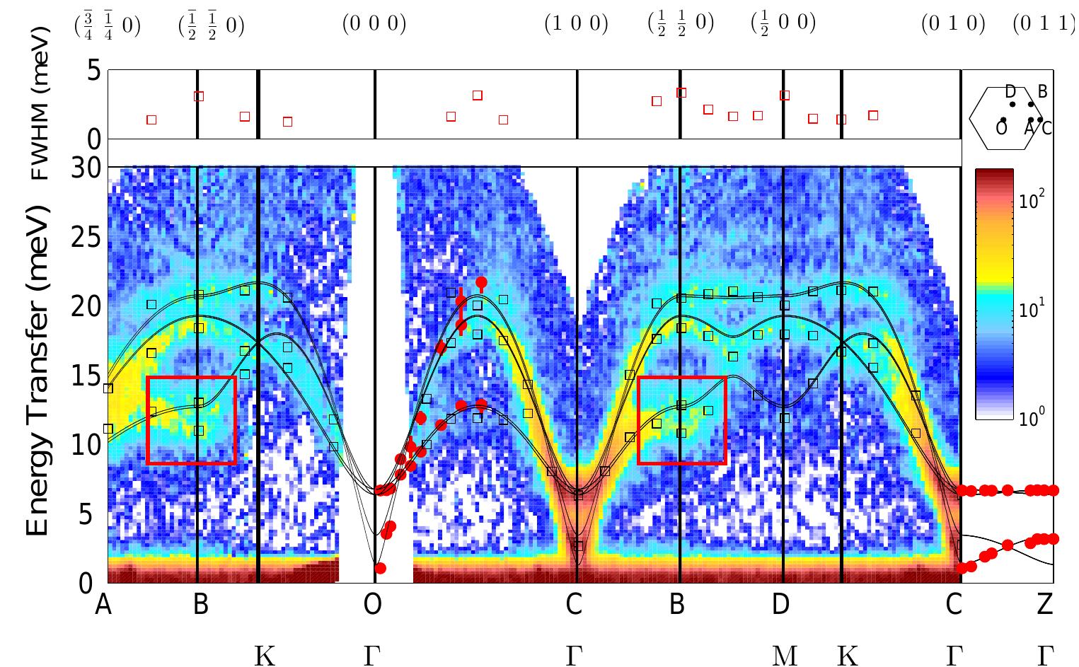 (PDF) Magnon Breakdown in a Two Dimensional Triangular Lattice ...