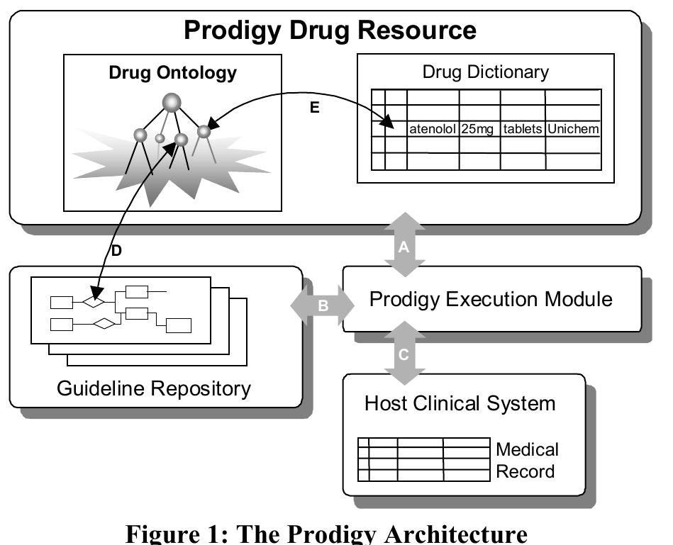 Repository Medication (PDF) A reference terminology for drugs