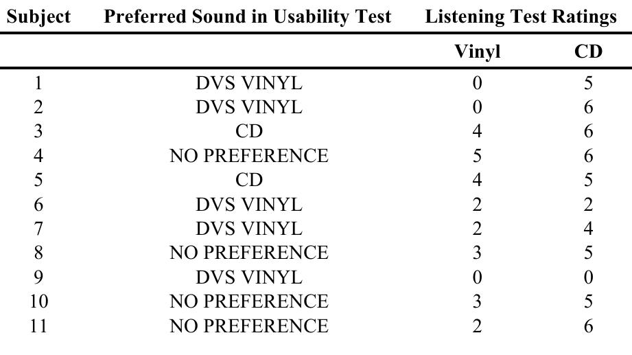 (PDF) Analogue Hearts, Digital Minds? An Investigation into Perceptions ...