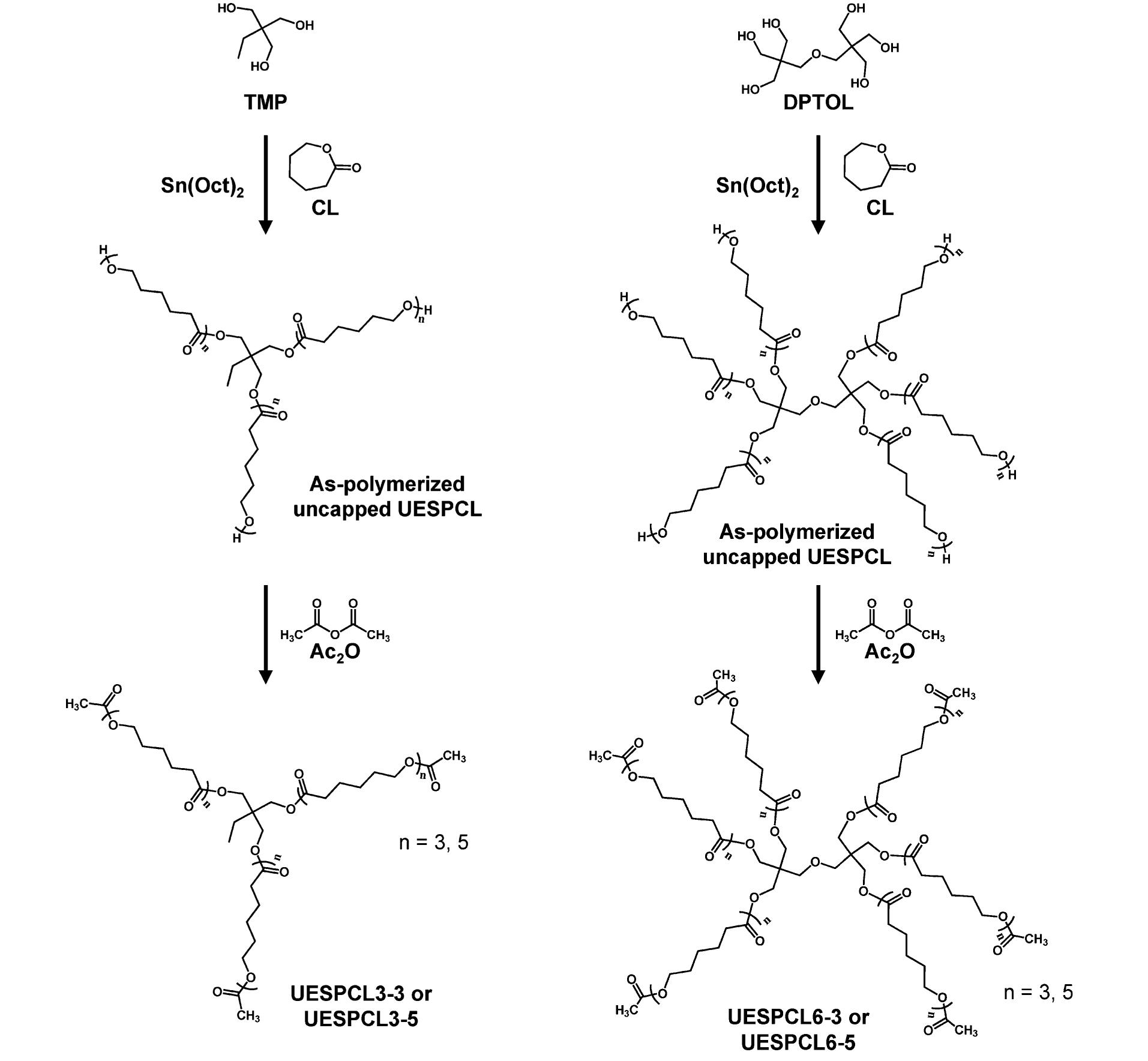 Pvc Migration (PDF) Unentangled star-shape poly(ε-caprolactone)s as phthalate-free ...
