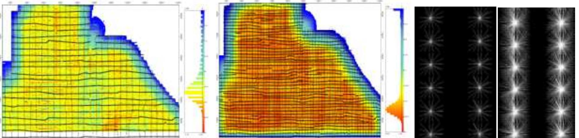(PDF) Five dimensional seismic data interpolation