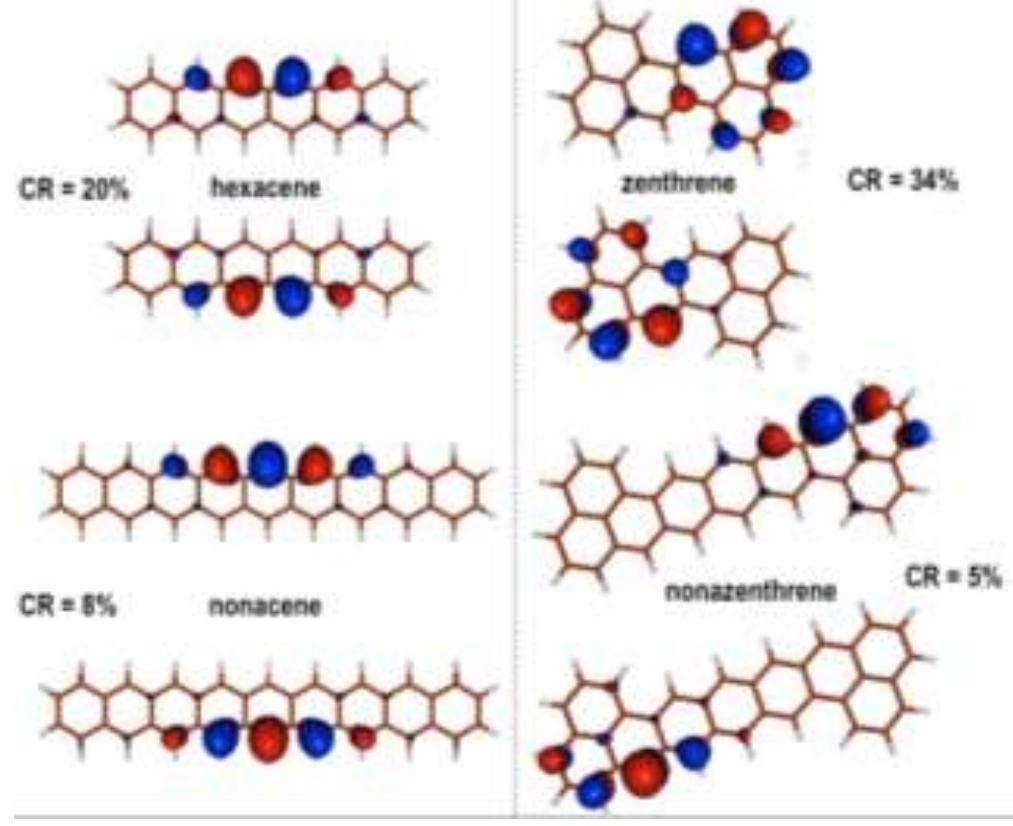 (PDF) Higher Order π-Conjugated Polycyclic Hydrocarbons with Open-shell ...