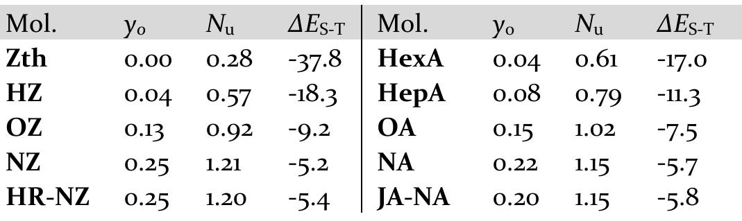 (PDF) Higher Order π-Conjugated Polycyclic Hydrocarbons with Open-shell ...