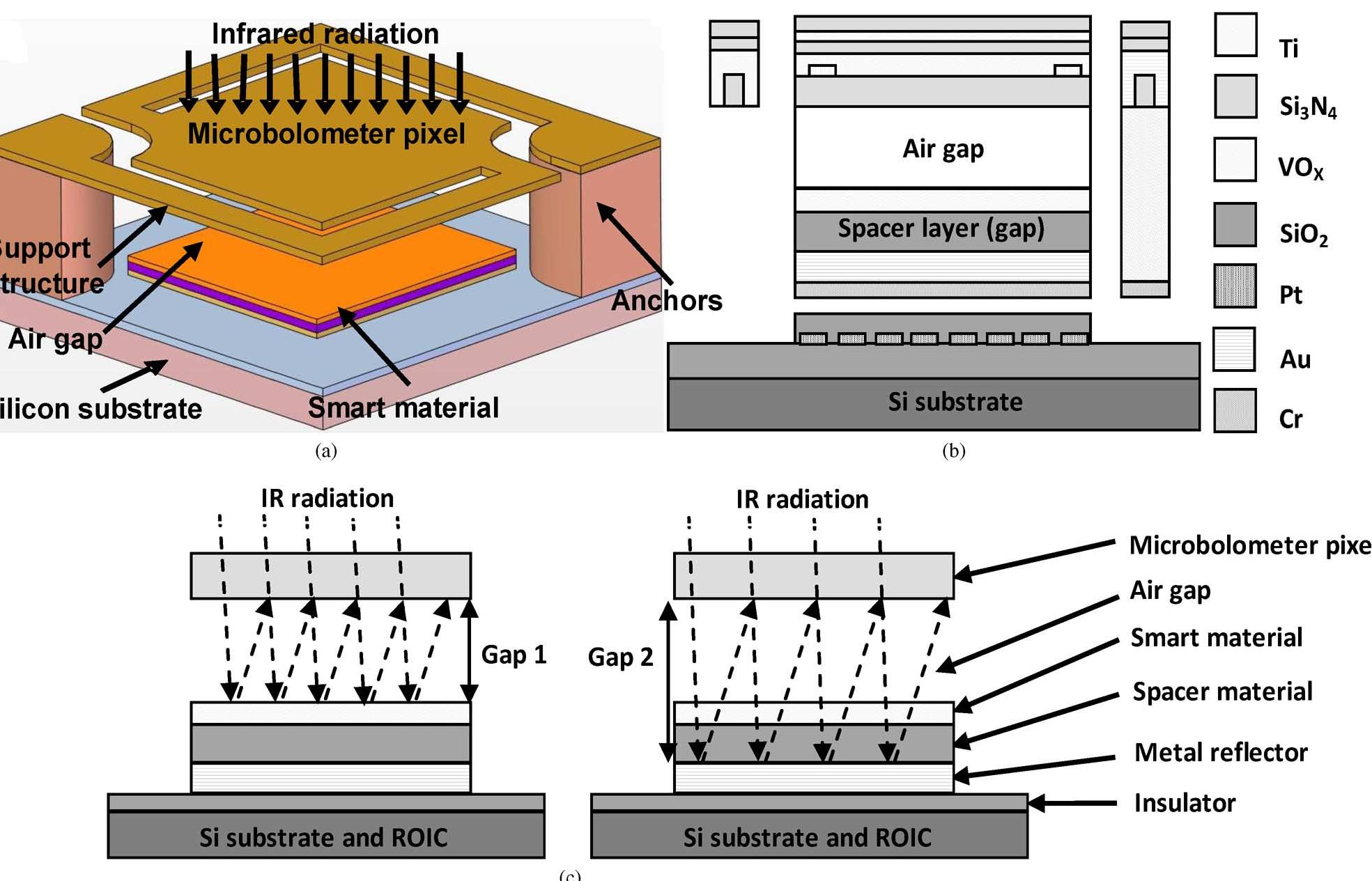 (PDF) Design of Dual-Band Uncooled Infrared Microbolometer